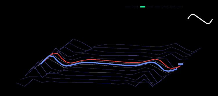 wavetable engine screen